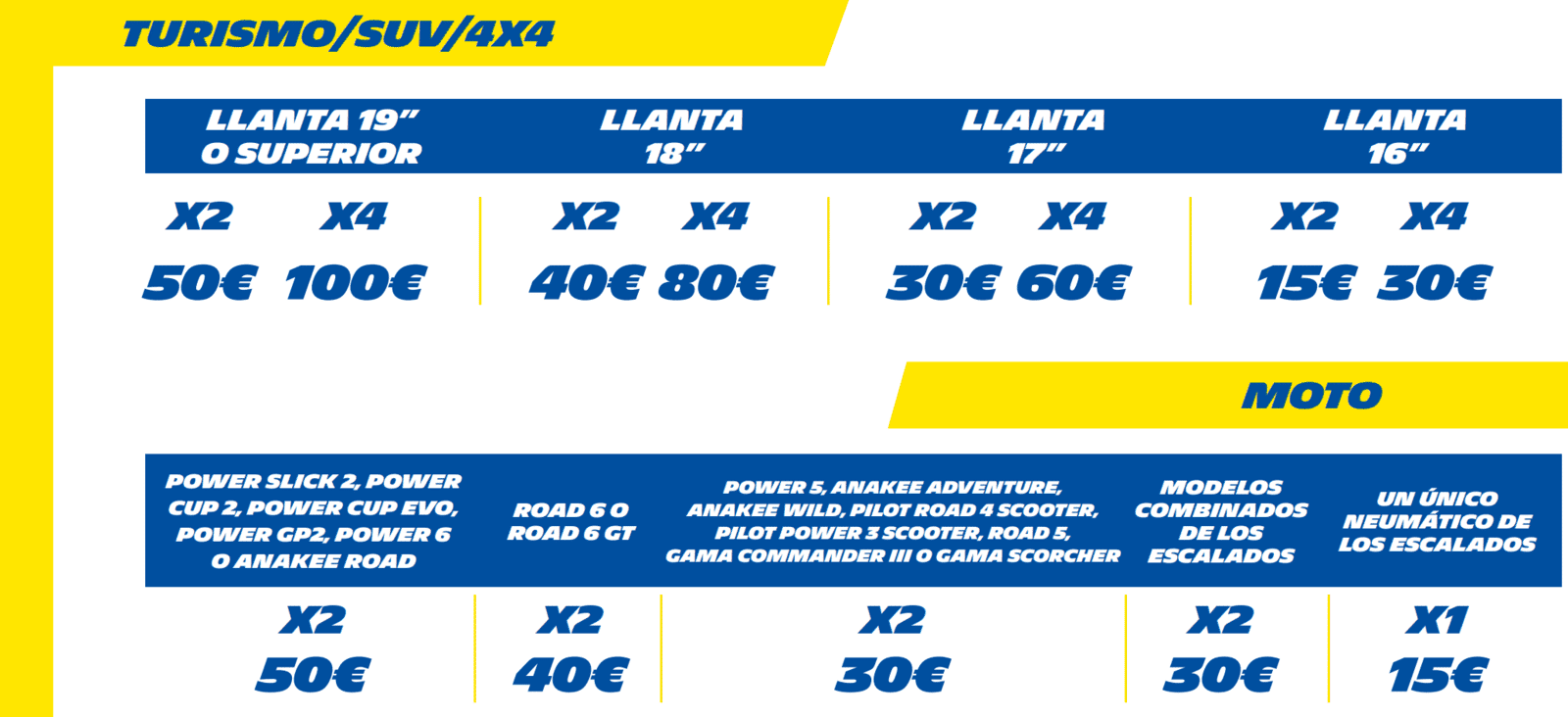 Importes de la promoción de cambio de neumáticos Michelin de 2024